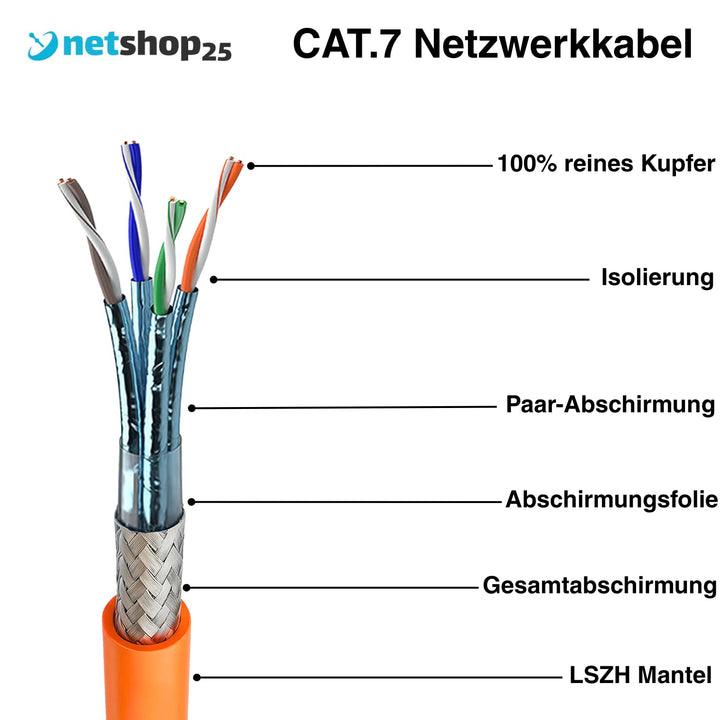 CAT.7 Netzwerkkabel 100m Verlegekabel LAN Kabel Reines Kupfer S/FTP PiMF LSZH Halogenfrei RoHS Ether