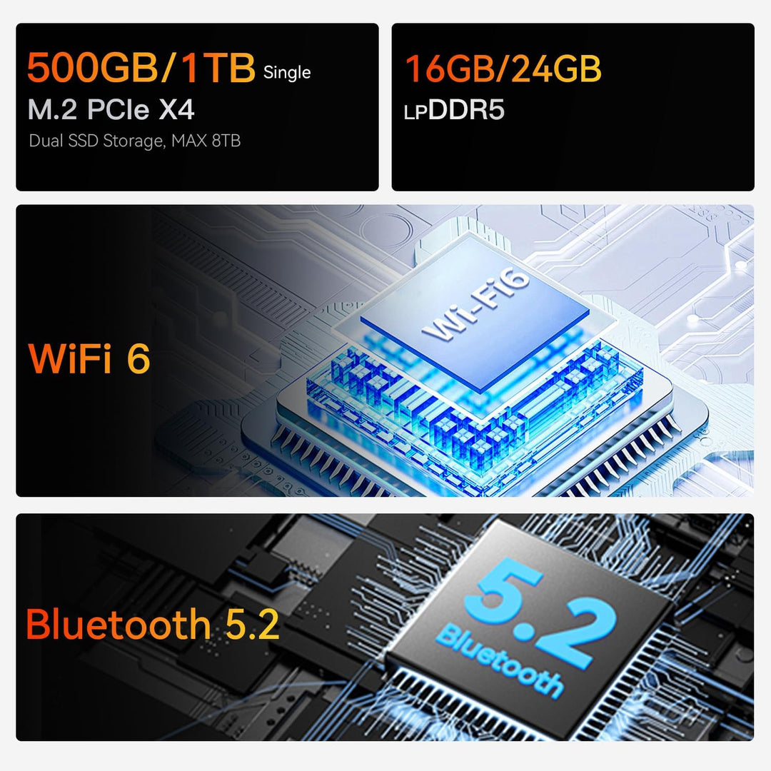 Beelink Mini PC EQR5, AMD Ryzen 7 5825U, 8C/16T, bis zu 4.5Ghz, Mini Computer 16GB DDR4 RAM 500GB PC