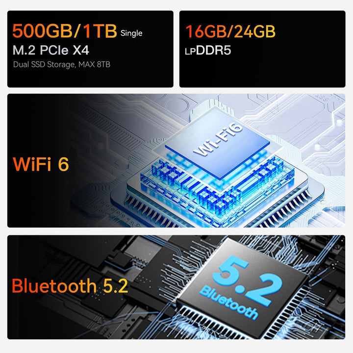 Beelink Mini PC EQR5, AMD Ryzen 7 5825U, 8C/16T, bis zu 4.5Ghz, Mini Computer 16GB DDR4 RAM 500GB PC