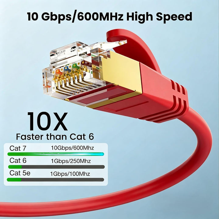 25cm Ultradünn/Slim OD:3.8mm CAT7 Ethernetkabel (Drei Farben, 24-Stück), 10Gbps kurz Netzwerkkabel,