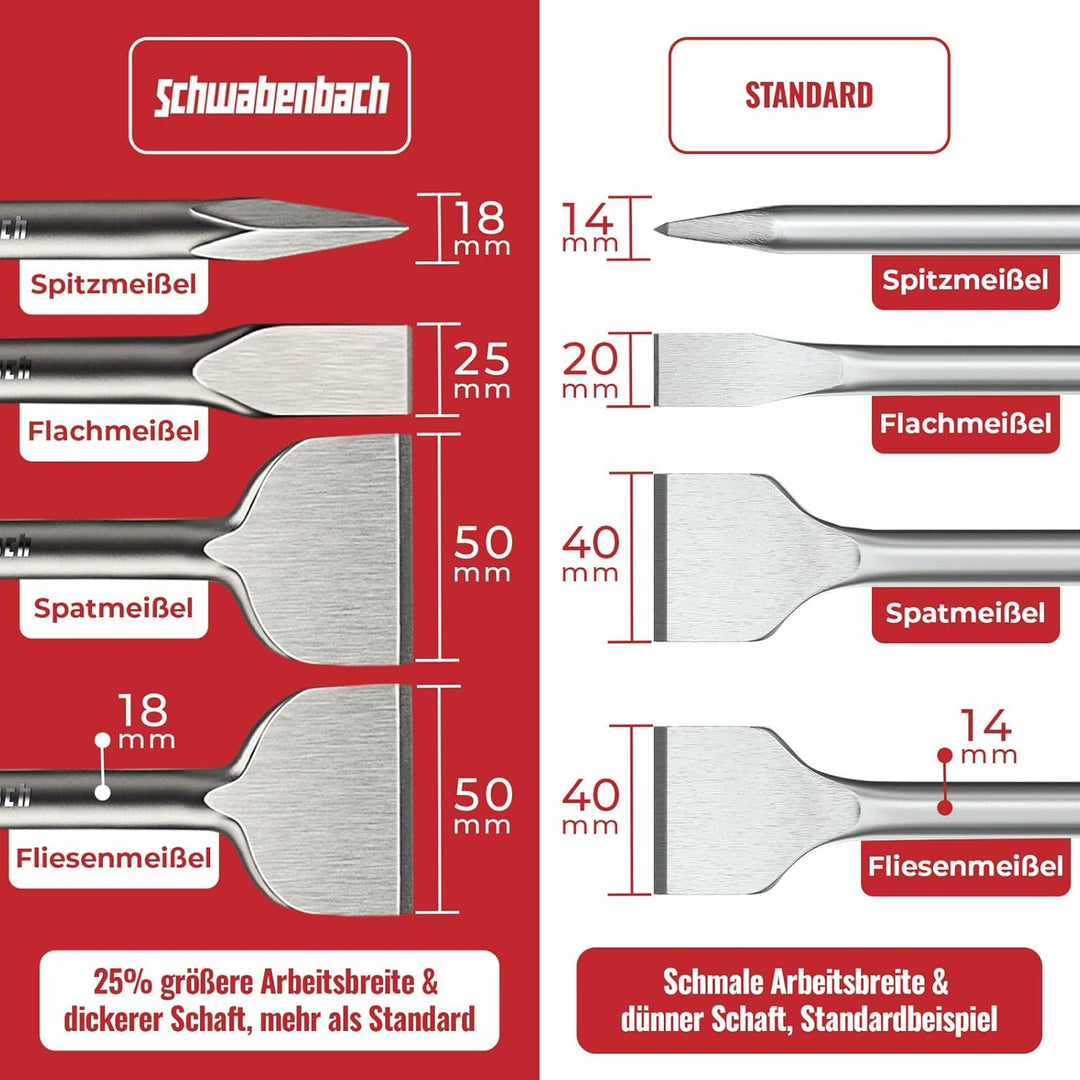 SCHWABENBACH® SDS PLUS Meissel Set 4tlg. 250mm - Flachmeissel 25mm + 50mm + Fliesenmeissel 50mm (Abg