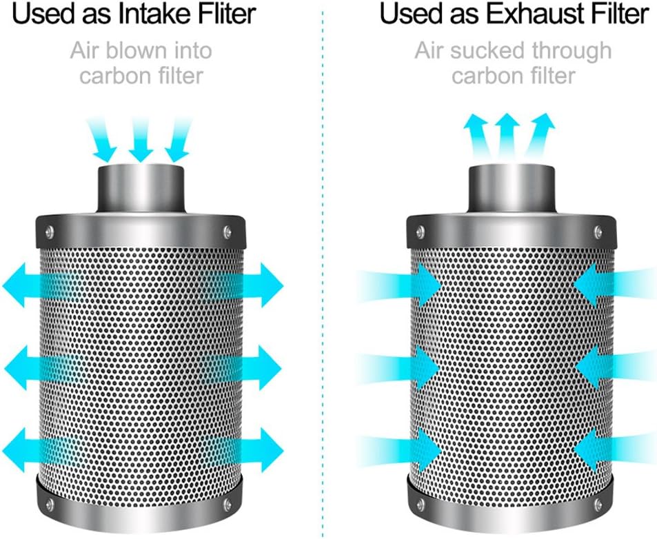 iPower 4 Zoll Luftkohlefilter Zimmerpflanzen wachsen Zelt Geruchsbekämpfungswäscher mit Australien a