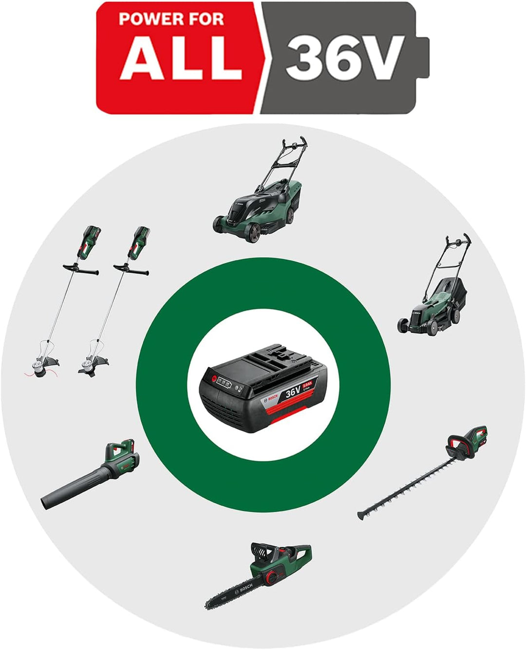 Bosch Home and Garden Akku Rasentrimmer AdvancedGrassCut 36 (ohne Akku, Fadenspule, Karton (36 V, 2,
