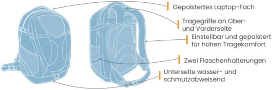 Kurgo G-Train Hunderucksack, Mit integriertem Haustierfach, Wasserfester Boden, Für Haustiere bis zu