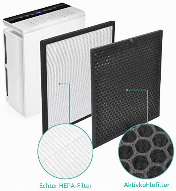 KEEPOW 2 Ersatzfilter für Luftreiniger Levoit LV-PUR131, True HEPA und Aktivkohlefilter, kompatibel