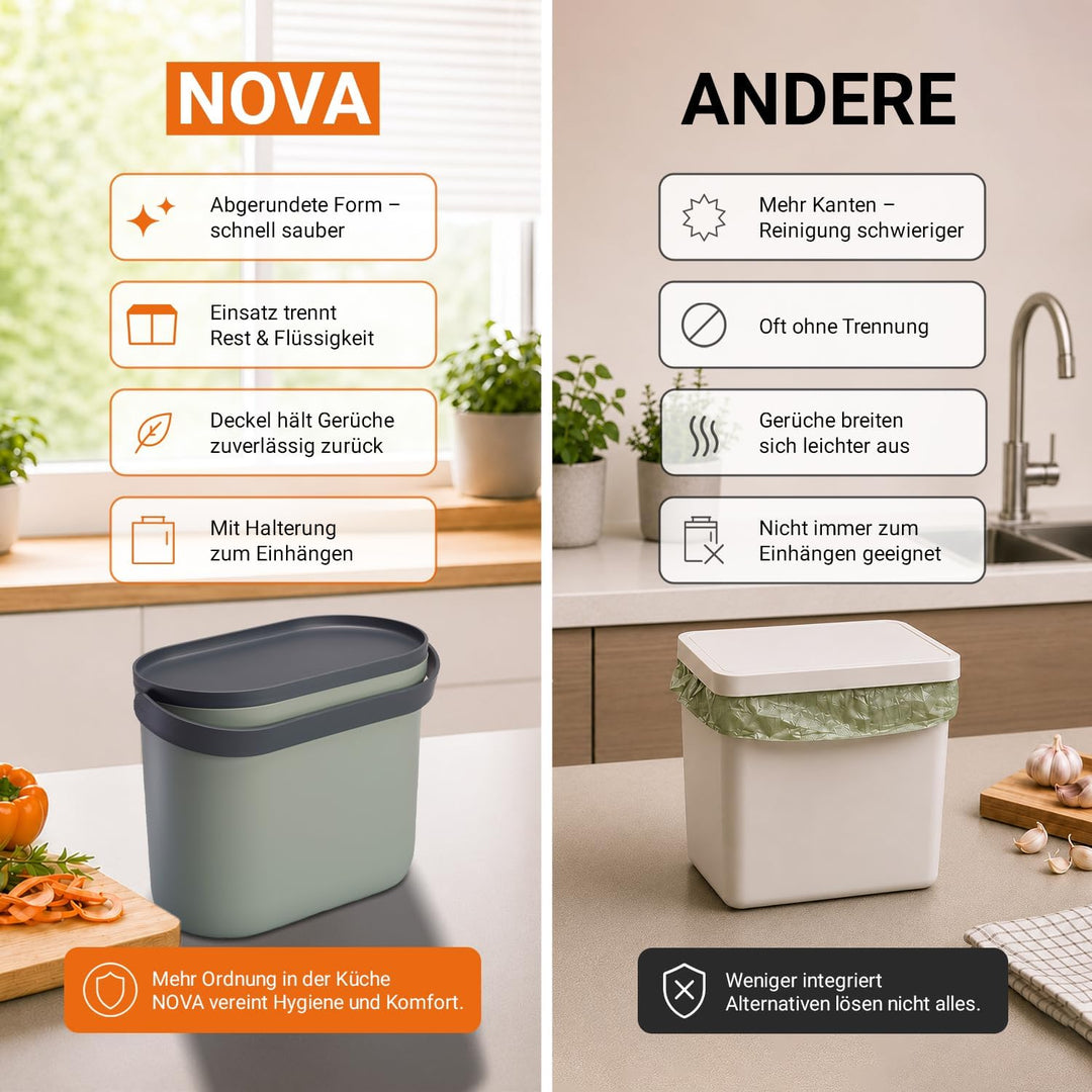 GARANTIA NOVA Biomülleimer Küche 8L Agave/Graphite Grey - Geruchsdichter Komposteimer für Küchenabfä