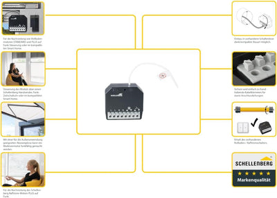 Schellenberg 20017 Smart Home Funk-Empfangsmodul Nachrüsten auf Funk, macht Ihre Antriebe Smart Home