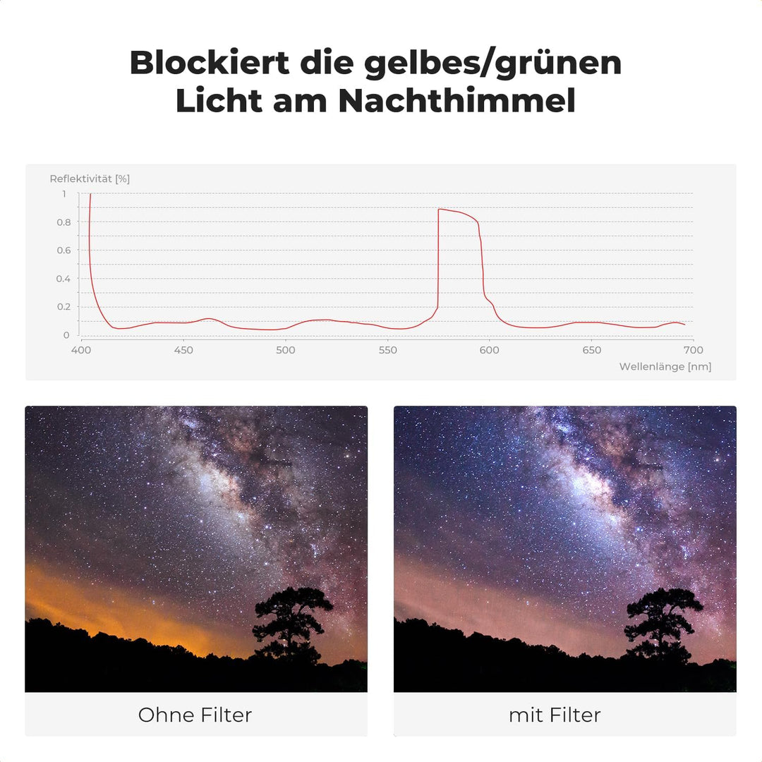 K&F Concept Nano-X 52mm Natural Night Filter Astroklar Nachtlicht Light Pollution Filter für Nachtau