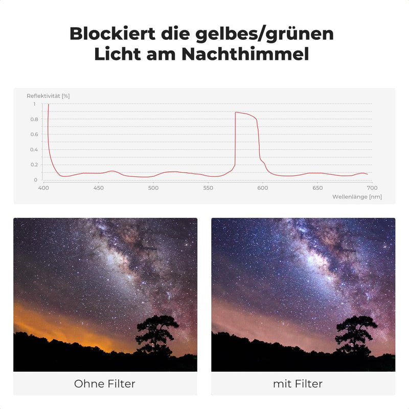 K&F Concept Nano-X 77mm Natural Night Filter Astroklar Nachtlicht Light Pollution Filter für Nachtau