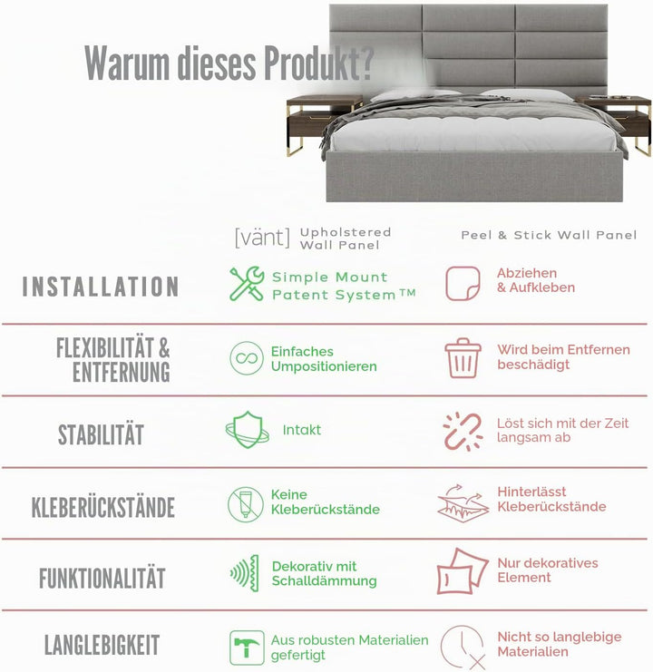 VANT Gepolsterte Kopfteile - Accent Wall Panels - 4er Packungen - Einfach Installieren - König Zwill