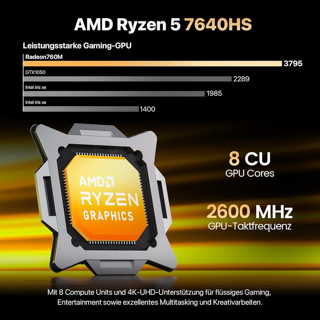 PELADN Mini-PC, Ryzen 7640HS (6 Kerne/12 Threads, bis zu 5 GHz), 16 GB DDR5/1 TB NVMe SSD, Dual-LAN,