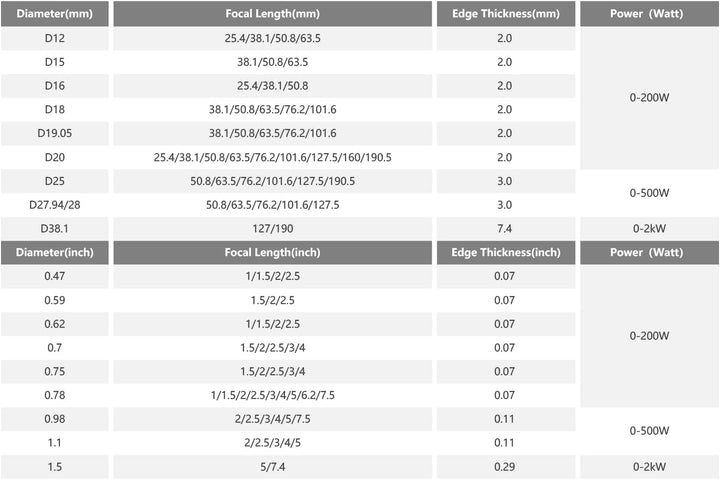 Cloudray CO2 Laser Focus Lens CO2 linsen CO2 Znse Fokuslinse CO2 Objektiv Mirror CO2 Laser Lens K40