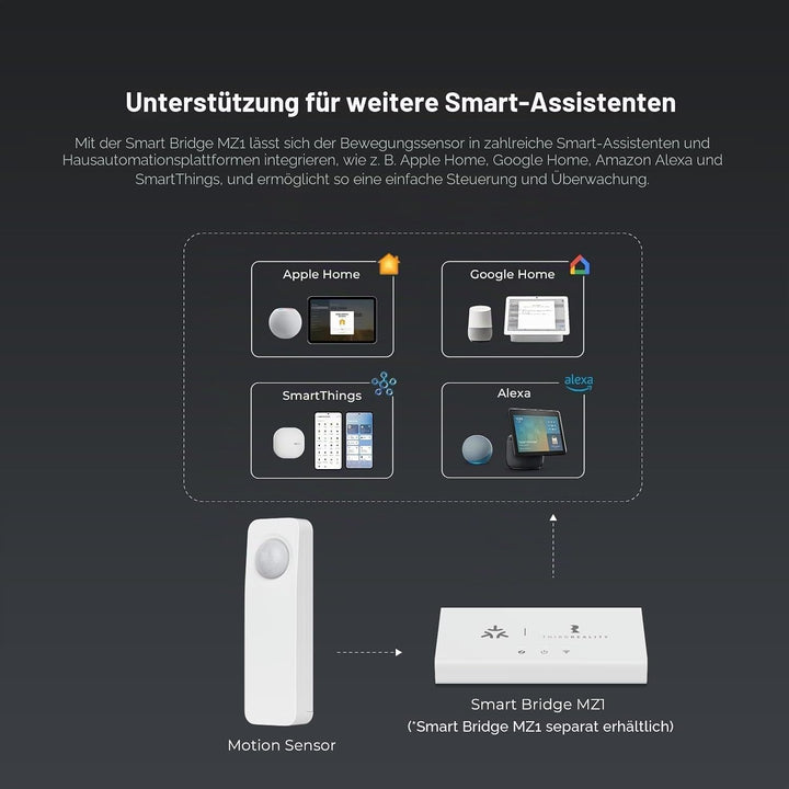 THIRDREALITY Zigbee Bewegungsmelder, Zigbee Hub erforderlich, haustierfreundlich, funktioniert mit H