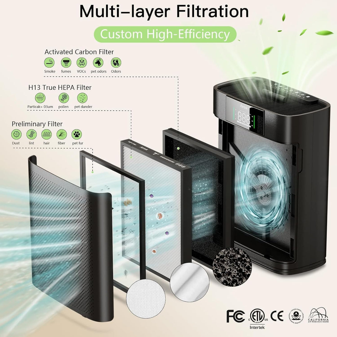 AIRTOK Luftreiniger, Luftreiniger Allergiker mit PM 2.5 Luft Qualitäts Monitor, HEPA Schlafmodus, Ar