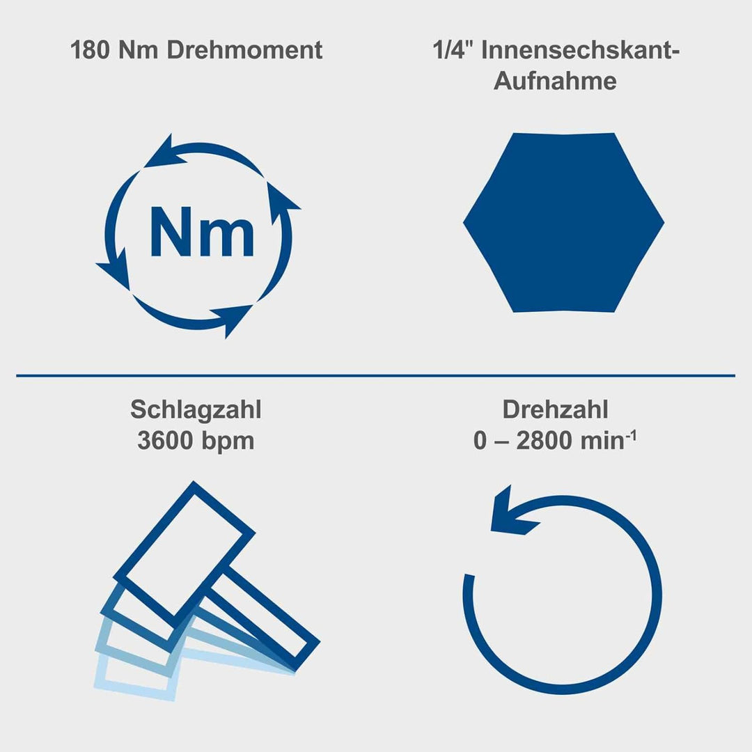 Scheppach Akku Schlagschrauber C-ID180-X Akkuschrauber | Drehmoment 180Nm | Schlagzahl 3600bpm | Dre