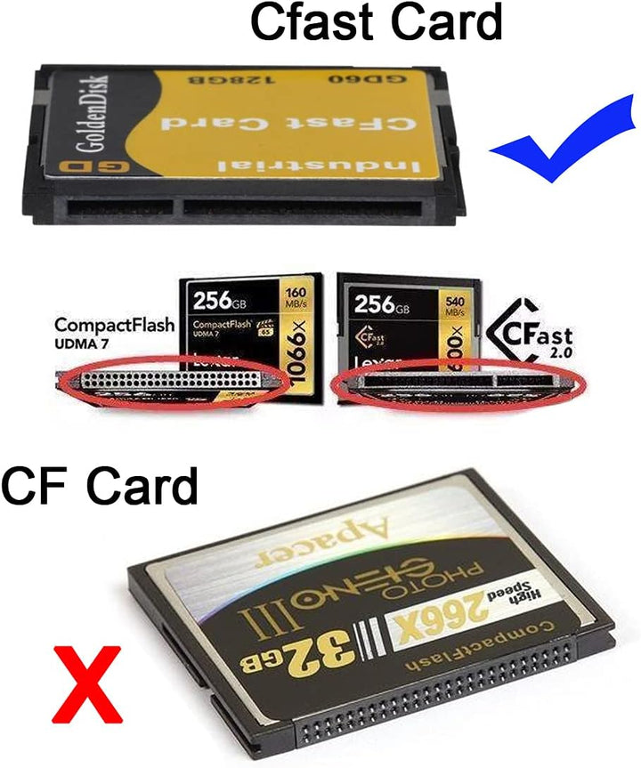 chenyang CFast Kartenleser CFast SSD auf 22Pin SATA Adapter mit SATA auf USB 3.0 Daten Netzkabel CFa