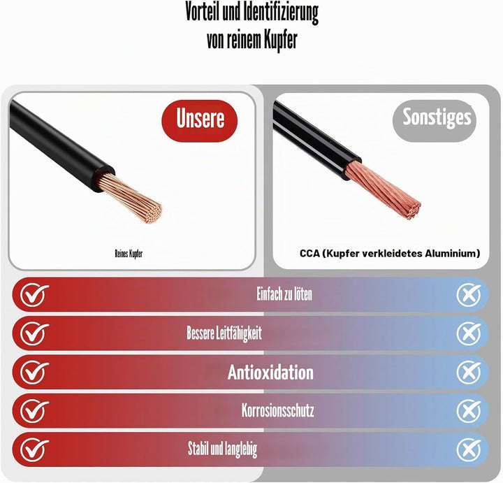 BEIJISTAR 10M Fahrzeugleitung 7x0,5mm² Rundkabel, 12V 24V 7 Adriges Anhängerkabel, 7 Adriges Elektro