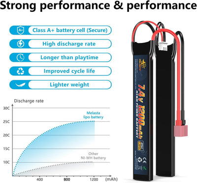 Melasta Airsoft Akku Lipo Akku Stick 2S 7.4V 1200mAh 25C Batterien mit Deans T Stecker für M4 SOPMOD