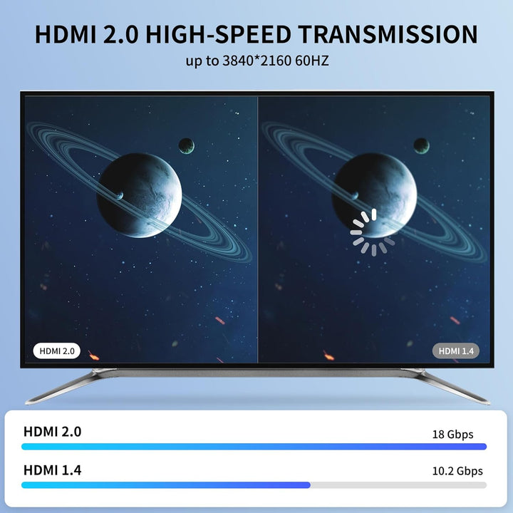 4K HDMI Kabel 25M (4K@60Hz 18 Gbit/s) Full HD1080p, 3D,Dynamic HDR, Dolby Atmos,High Speed mit Ether