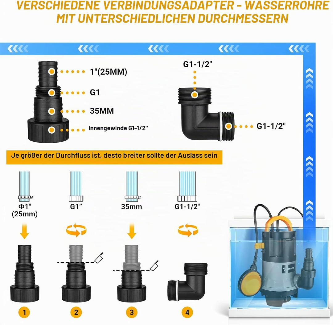 DEKO Wasserpumpe, Tauchpumpe 400W/8000L/H mit Schwimmerschalter für Schwimmbad, Badewanne und Garten