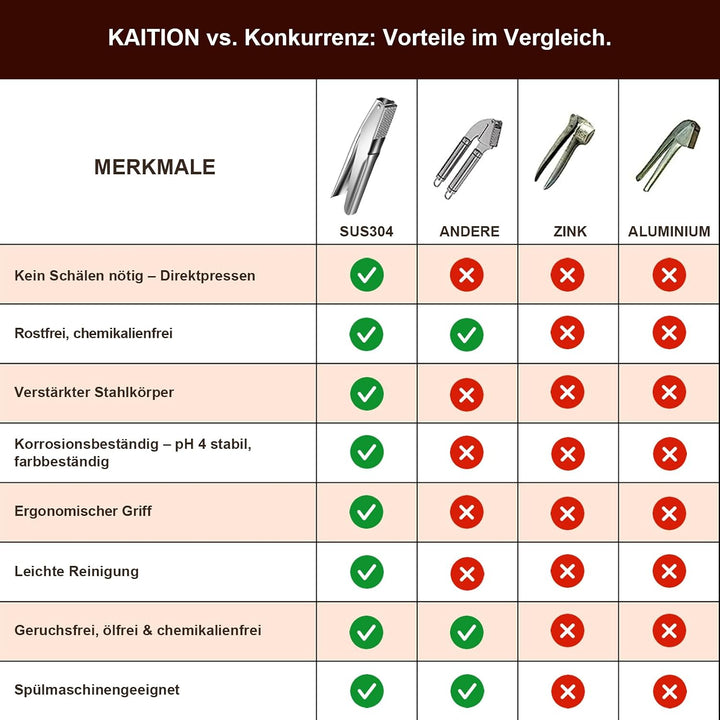 KAITION Edelstahl Knoblauchpresse - Auslaufsicher, leicht zu reinigen, spülmaschinenfest!