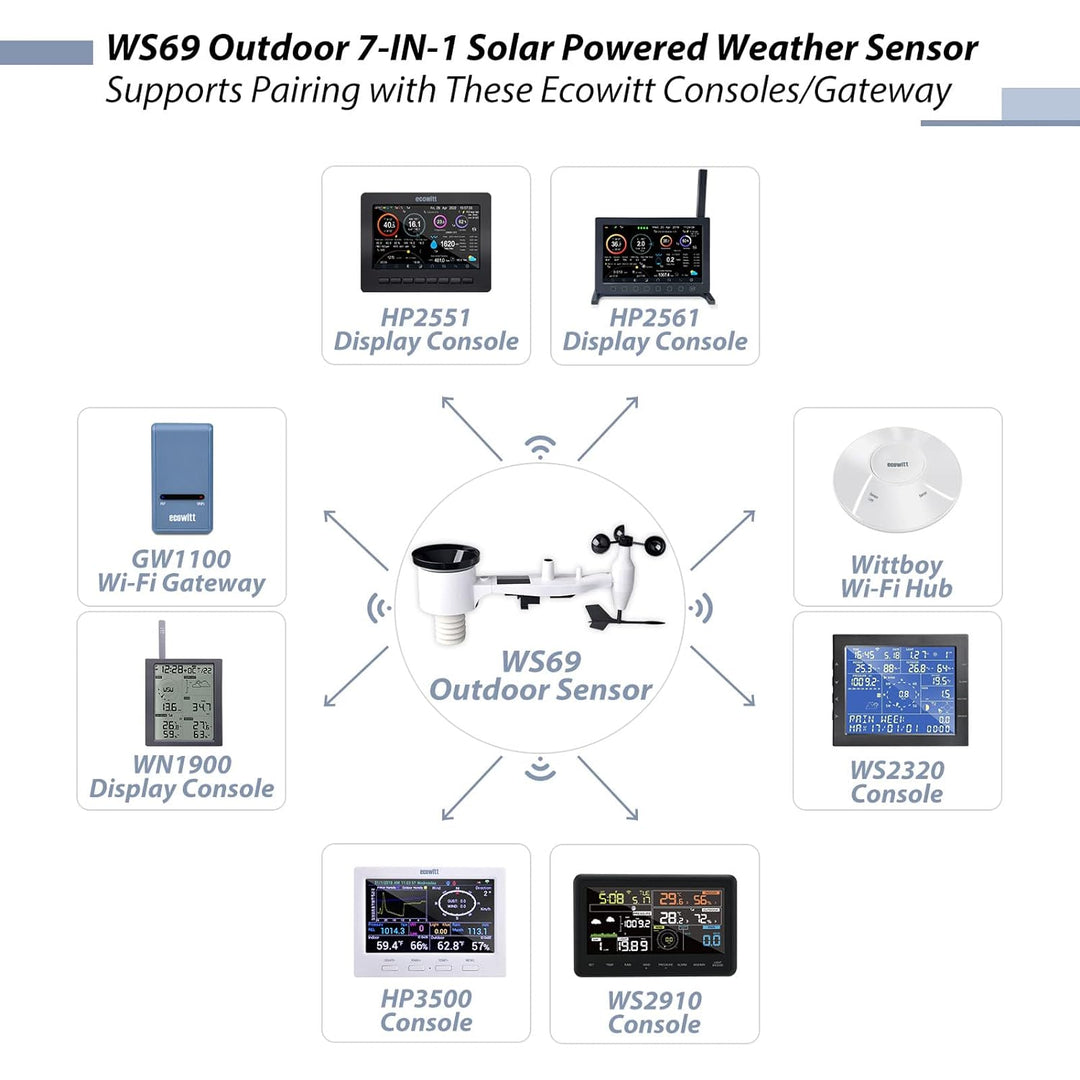 ECOWITT Wetterstation mit Aussensensor GW1101, drahtloser solarbetriebener 7-in-1-Aussensensor, WLAN