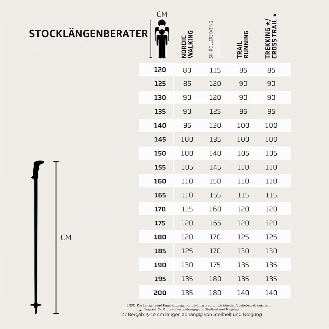LEKI Ultratrail FX.One Trailrunning Stöcke Damen &amp; Herren | faltbar aus Carbon | Ultraleicht | Fixlä