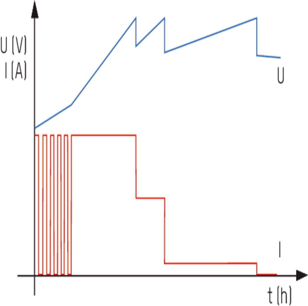 Ansmann ALCT-6-24/10 Batterie Multi-Ladegerät 6V/12V/24V 10A Ladegerät 4,5Ah bis 240Ah