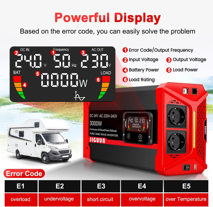 JIGUUN 2000W/4000W Reiner Sinus Spannungswandler 12V auf 220/230V- kfz Wechselrichter-Inverter Konve