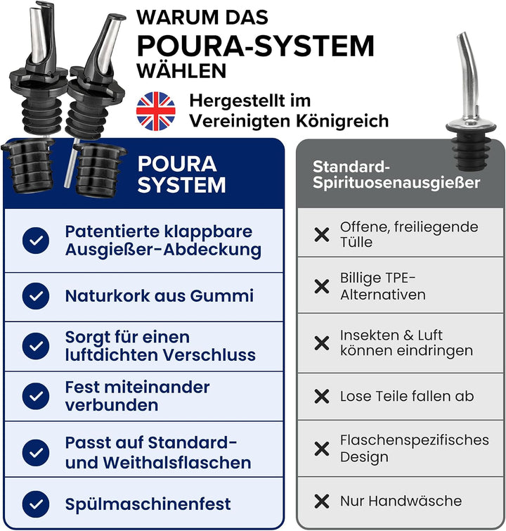Ausgiesser Spirituosen - Patentierter Schnellausgiesser - Wein Ausgiesser - Mid-Stopp Ausgussverschl