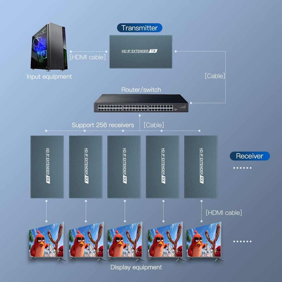 PWAYTEK HDMI Extender 500ft über Single Cat5e/6, über IP/TCP EIN bis mehrere Monitore per Ethernet-S