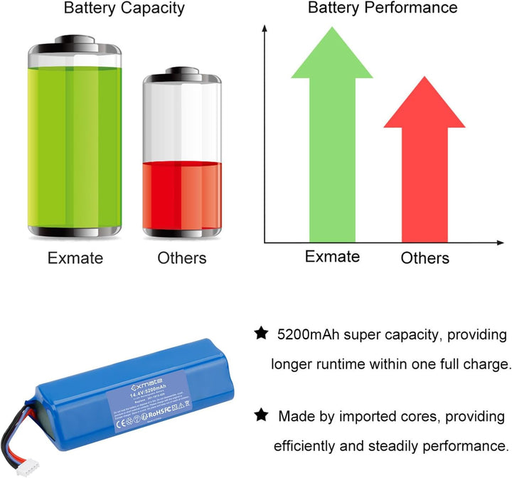 Exmate 14.4V 5200mAh Li-Ion Akku,Ersatzakku für Ecovacs Deebot Ozmo 950 DX9G, Deebot Ozmo 920, Deebo