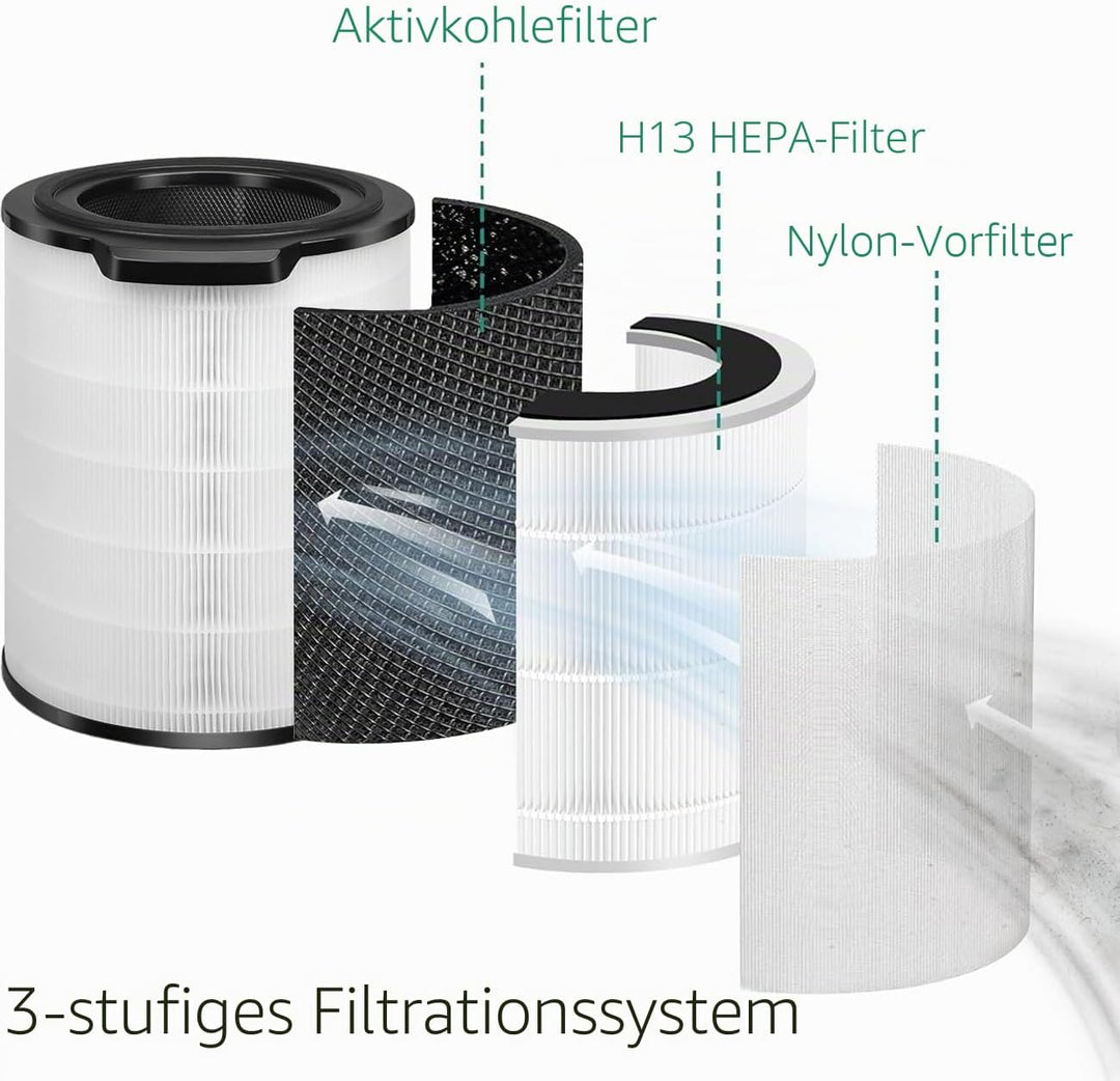 FY3430/30 Ersatz HEPA Filter Kompatibel mit Philips Luftreiniger 3000i Serie AC3033 AC3036 AC3055 un