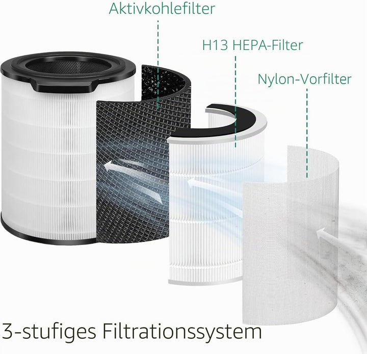 FY3430/30 Ersatz HEPA Filter Kompatibel mit Philips Luftreiniger 3000i Serie AC3033 AC3036 AC3055 un