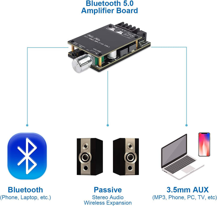 200W Bluetooth-Verstärkerplatine TPA3116,100W + 100W Audioverstärkerplatine mit LC-Filtertechnik, Zw