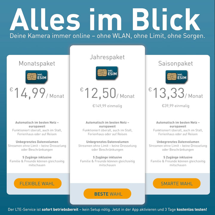 PETTEC - Bundel aus Solar Panel für Überwachungskamera aussen und Pet Cam mit LTE - Solarmodul 4,4W