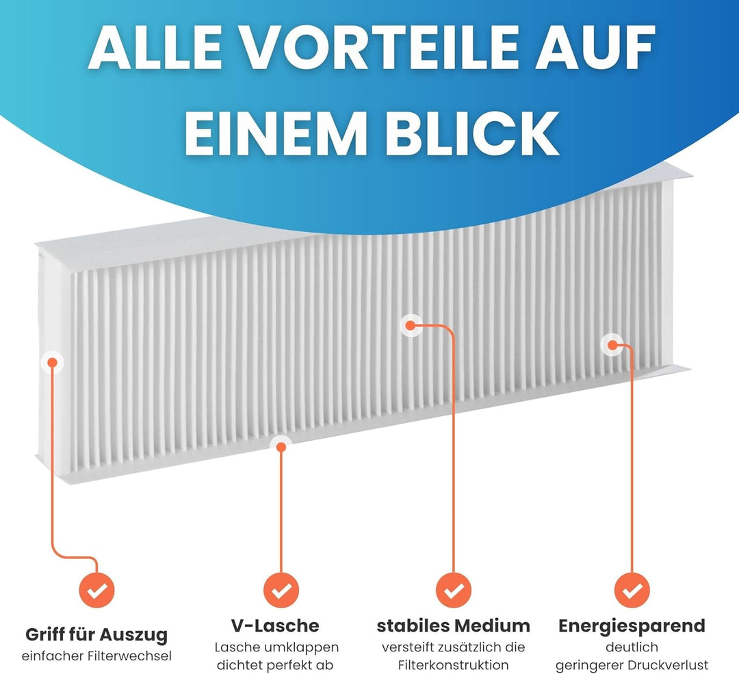 FILTERCAPS Ersatzfilter für Vaillant RecoVAIR 260, 360 Ersatzfilterset 2X G4, Ersetzt Filter Set G4/