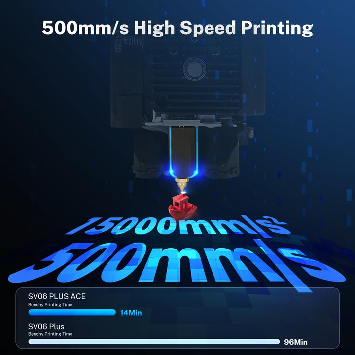 Sovol SV06 Plus ACE 3D-Drucker Open Source, 500 mm/s Schnelles Drucken, vollautomatische Nivellierun
