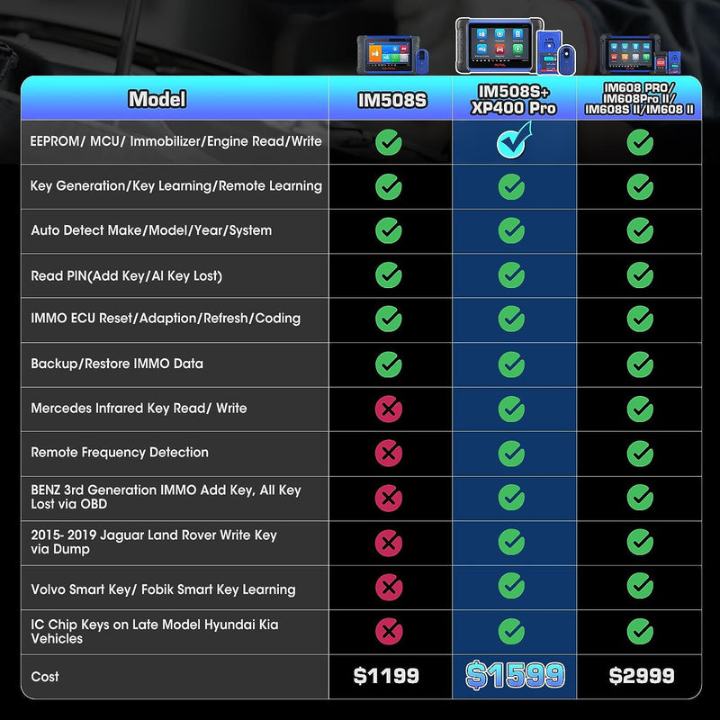 Autel MaxiIM IM508S PRO 2024 Verbesserte Ver von IM508 IM508S wie IM608S, XP400 Pro [€659], 2024 Erw