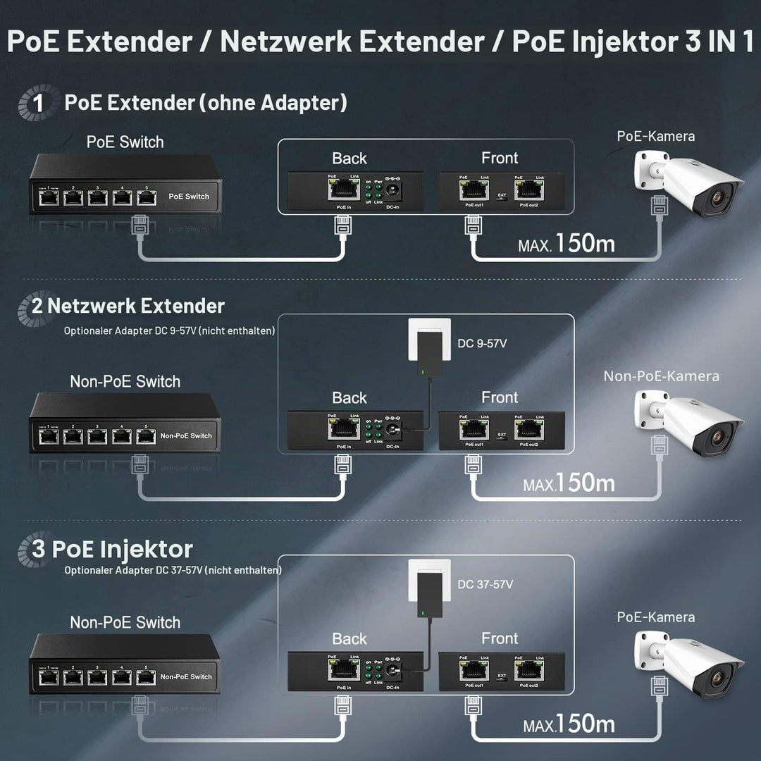 Gigabit PoE Extender, 1 PoE in 2 PoE Out, IEEE802.3af/at PoE Powered, 10/100/1000Mbps Ethernet, Meta