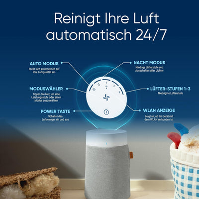 BLUEAIR Luftreiniger für kleine Räume, Schlafzimmer, Haus, reinigt 86 m² in 1h, HEPASilent Luftwäsch