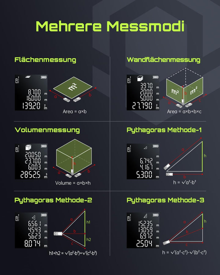 Laser Entfernungsmesser, LASGOO 60m/197ft Laser-Messgerät mit Ft/In/M, LCD-Hintergrundbeleuchtung, P