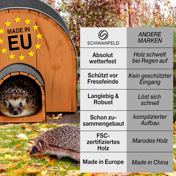 Iglu Igelhaus Winterfest [SCHÜTZT VOR FRESSFEINDEN] - inkl. Dachpappe für optimalen Wetterschutz - P