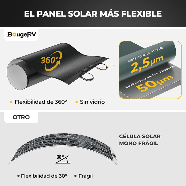 BougeRV Yuma 200W CIGS Solarpanel Flexibel 360° Flexible Solarmodule ETFE IP68 mit Ösen Solarplatten