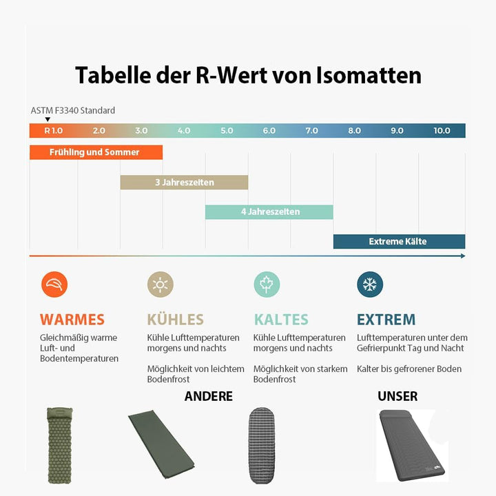 HiiPeak Isomatte R-Wert 9,5 – Extra Thermal Camping Matratze mit Kissen, Isolierte Luftmatratze aus