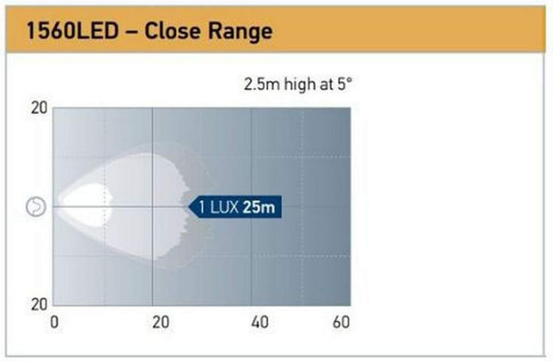 HELLA - LED-Arbeitsscheinwerfer - Modul 50 - 24/12/36/48V - 700lm - Anbau/geschraubt - stehend - Nah