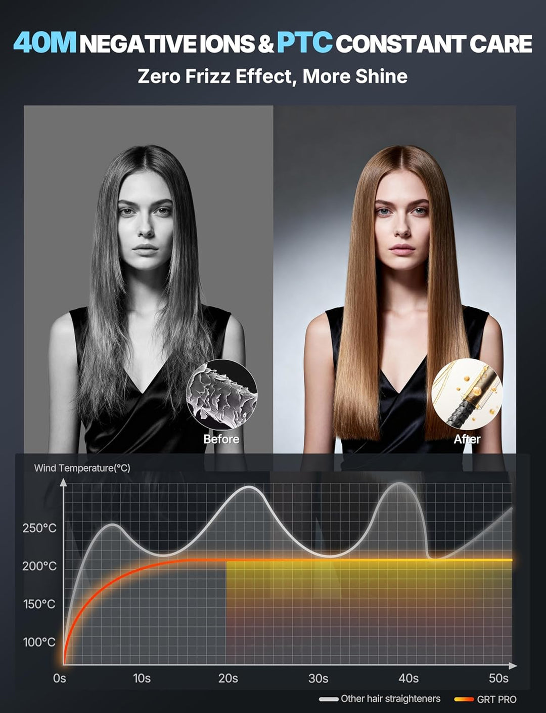 Glätteisen Breit Extra 55mm Haarglätter Professioneller Styler, Anti-Frizz Ionen-Technologie Keramik