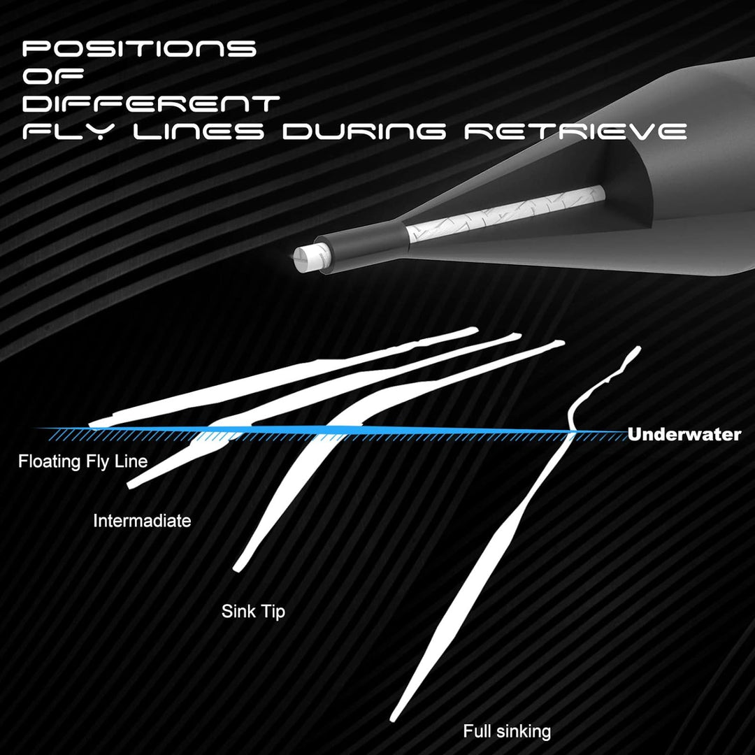 Maximumcatch Sinken-Spitze Fliegenschnur für Fliegenfischen, 3ips, 4/5/6/7/8 F/S Grün/Schwarz WF-8F/