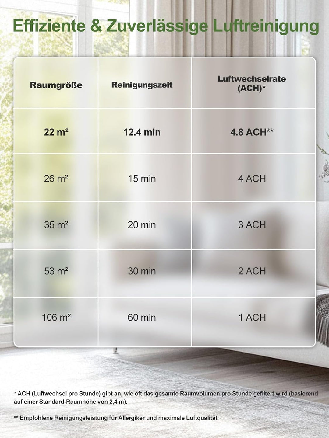 KNKA Luftreiniger Air Purifier HEPA Filter, CADR 300 m³/h, für Räume bis 80 m², entfernt 99,97% Stau