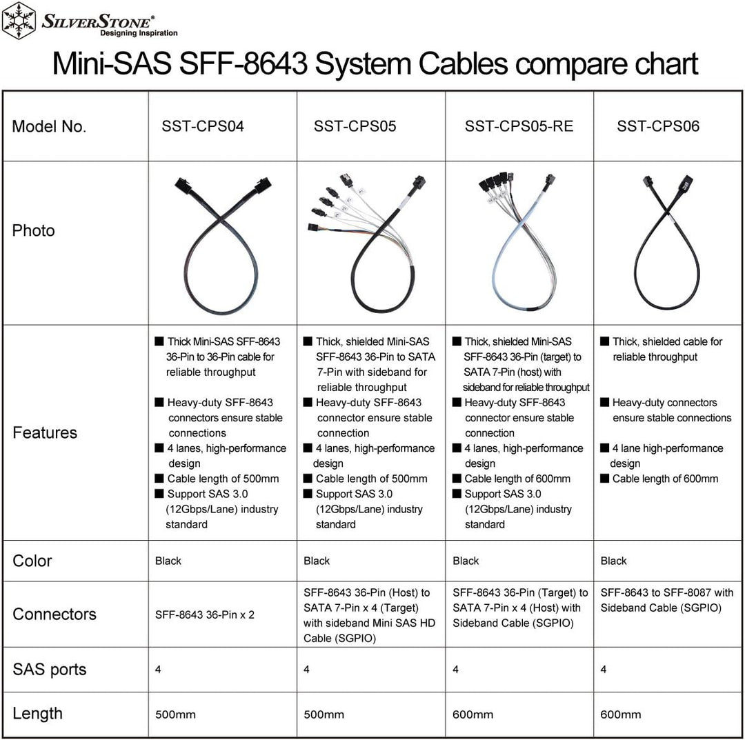 SilverStone SST-CPS05 - Internes Mini SAS HD zu SATA Kabel, 36pin SFF8643 Stecker (HOST) zu 4x 7pin